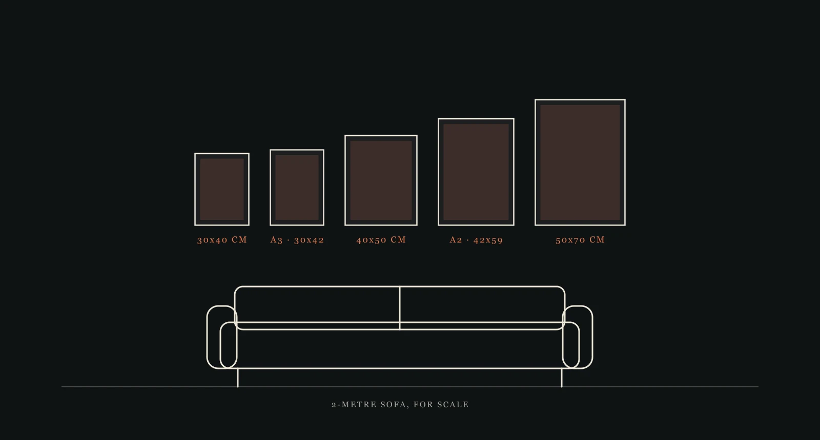 Every wall-art size drawn to scale above a two-metre sofa